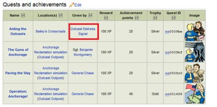 Accessing DLC in Fallout 3 Game of the Year Edition (PC)