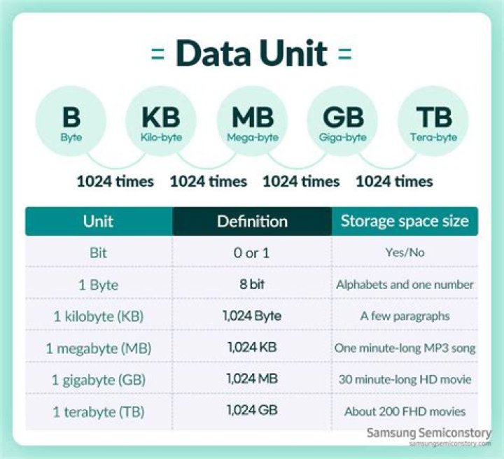 All my bytes