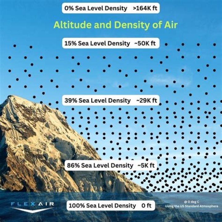 Altitude and And Yet It Moves