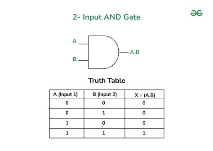 And Gate
