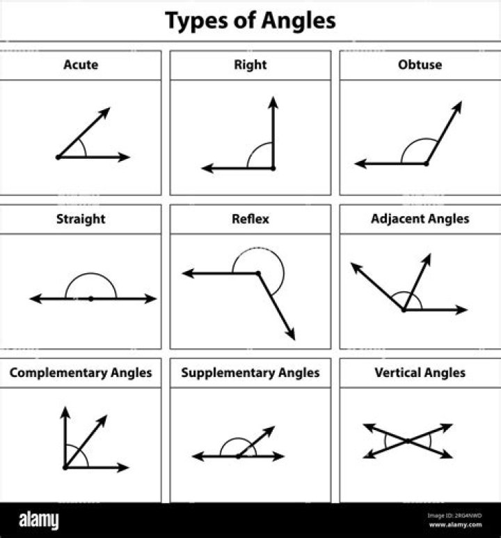 Angle 3