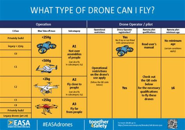 Any way to know if your drone was shot down in CSGO: Danger Zone?