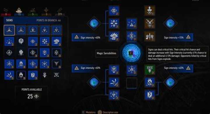 Are Ability Points limited to a certain maximum number?