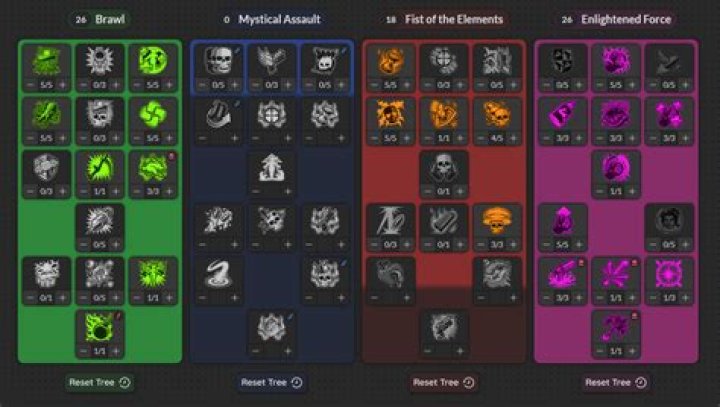 Are Anointed Siren bonuses activated by variations of Amara action skills?