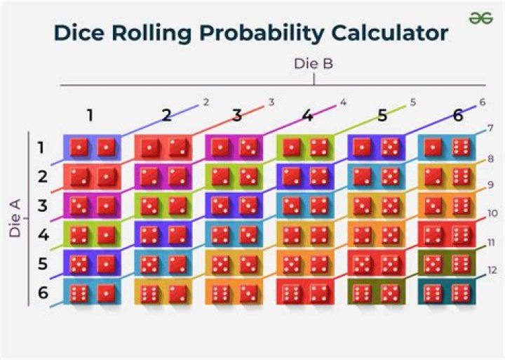 Are enchantment probabilities different depending on the tool?