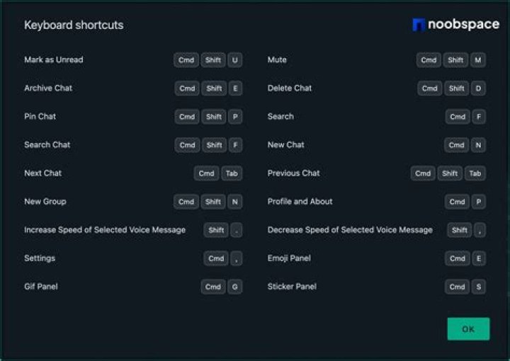 Are there any keyboard shortcuts for the auction house?
