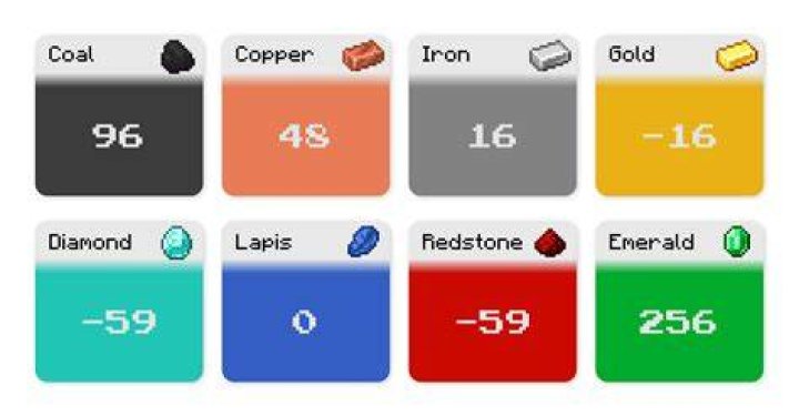 At what level should I worry about putting materia into my gear?