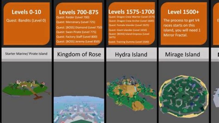 At which wilderness level am I unable to teleport?