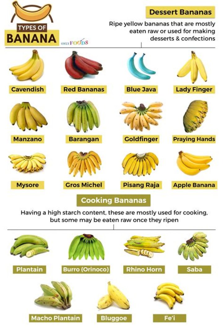 Bananas! What are they for?