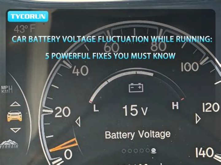 Battery Indicator fixes answer clarification