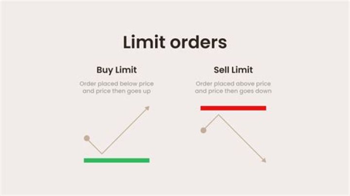 Buy order