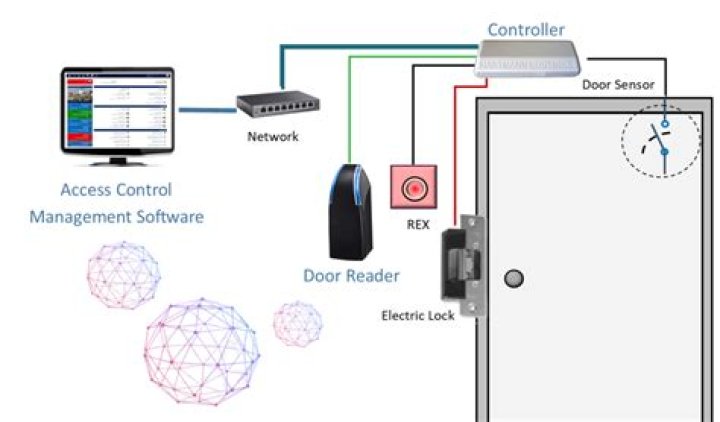 Can a door control system deal with more than 1 door