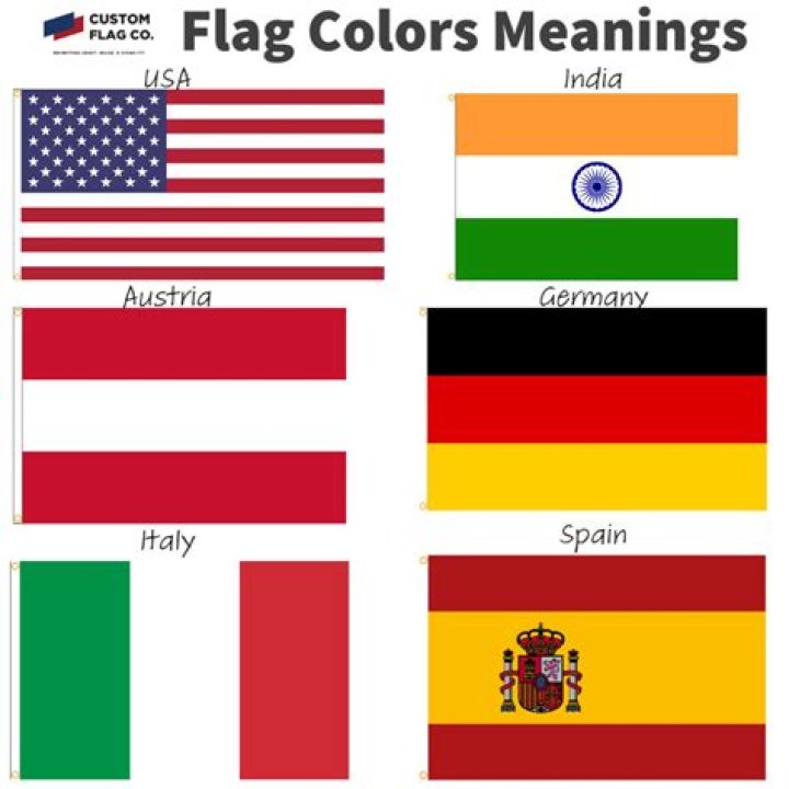 Can checkpoint flags be turned off?