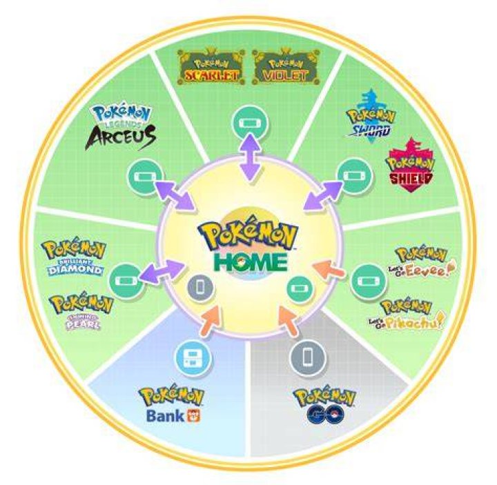 Can I bulk store multiple pokemon from Sw/Sh to Pokemon Home at once