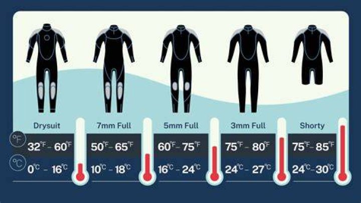 Can I ever dive into the river with my Wetsuit?