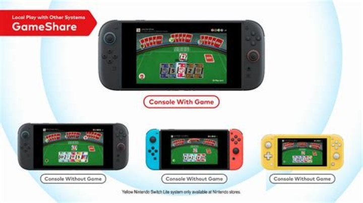 Can I gameshare a game that was gifted to me?