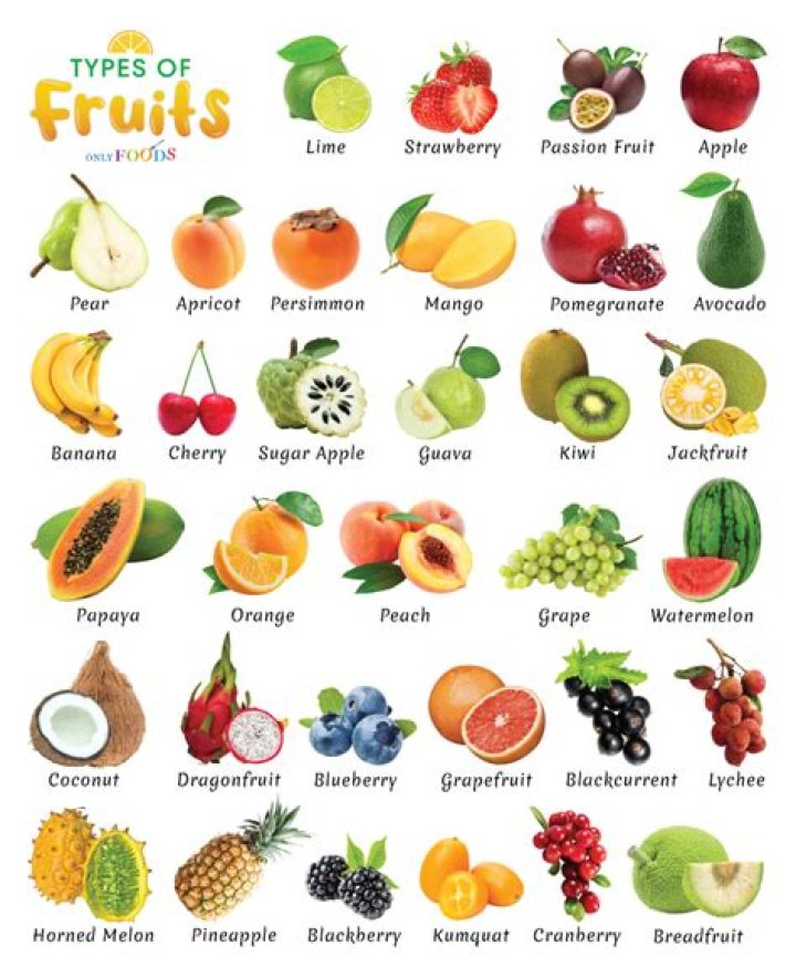 Can I get all the fruit types by visiting Random Islands?