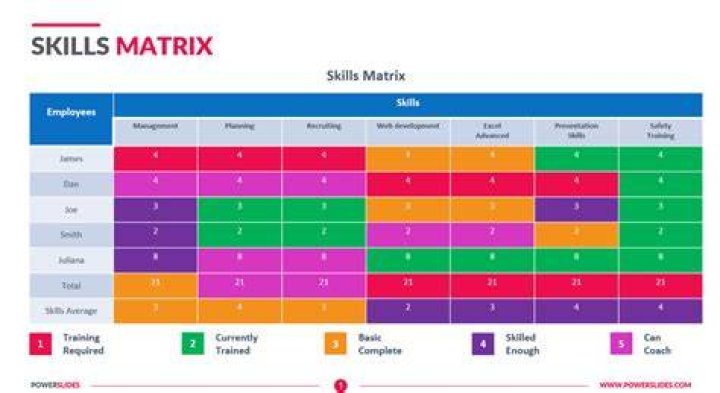 Can I pass a skill check even if my skill level is below the requirement?