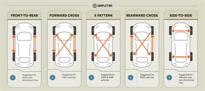 Can I rotate patterns?