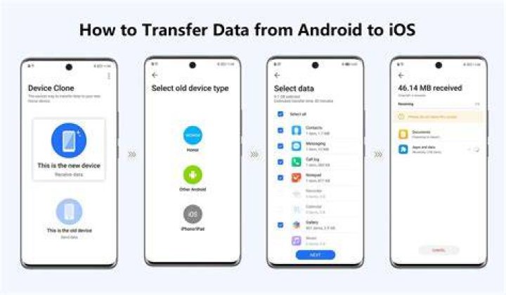Can I transfer my War Robots progress from Android to iOS?