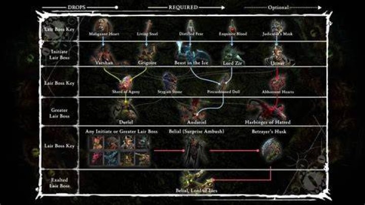 Can the D4 or D100 give me Godhead?