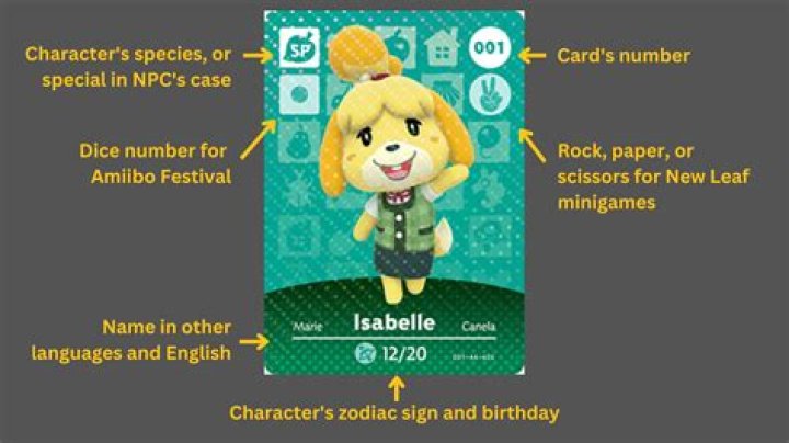 Can you scan Animal Crossing cards on a New 3DS without an NFC Reader and Writer?
