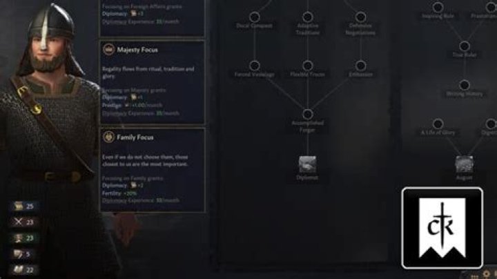 Changing Character Government type? Crusader Kings 2