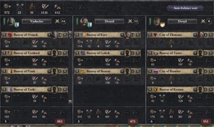 Character gains military traits despite not leading troops