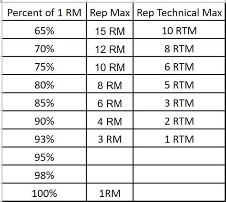 chart depicting percentage of max hp damage taken to get to use a limit break once