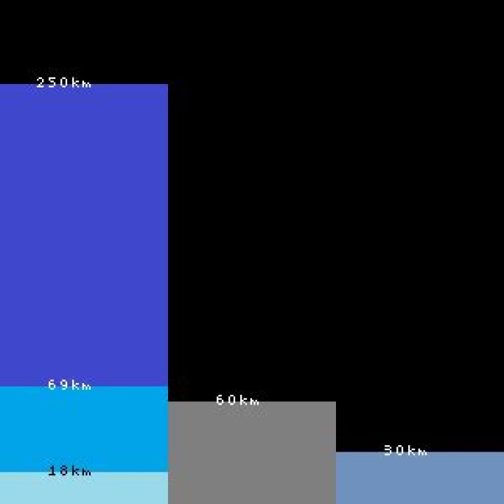 Chart of corridors for Kerbin, Mun and Minmus