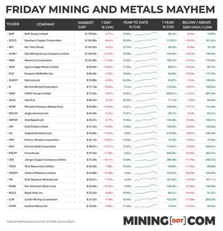 Chart of Mining times for tools