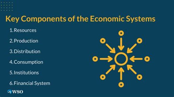 Components of economy score