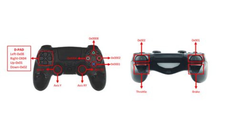 Confused about the button inputs for MvC2 on PS2