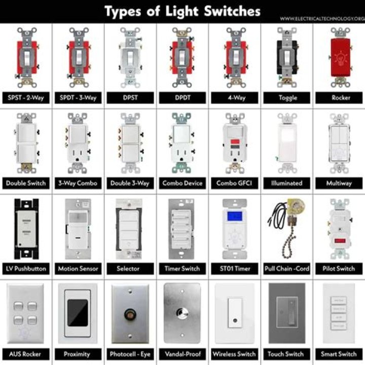 Content sharing on multiple Switches across users