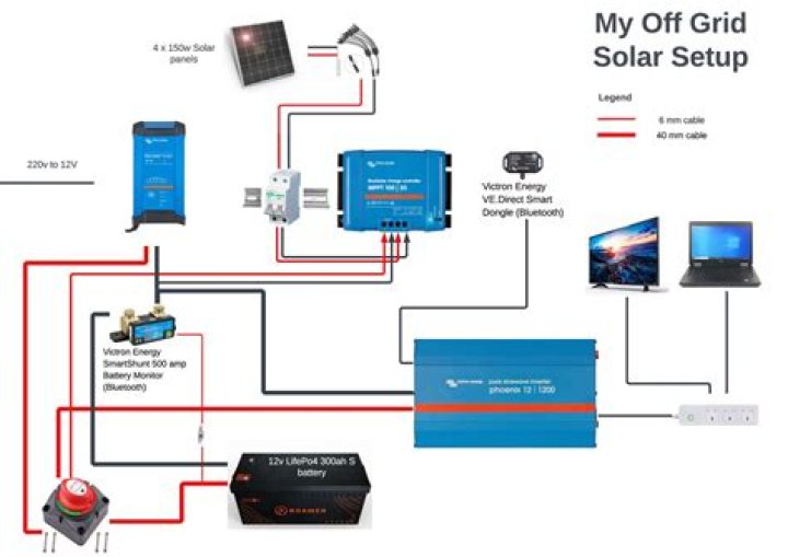 Continuously 1-minute on / 1-minute off power setup