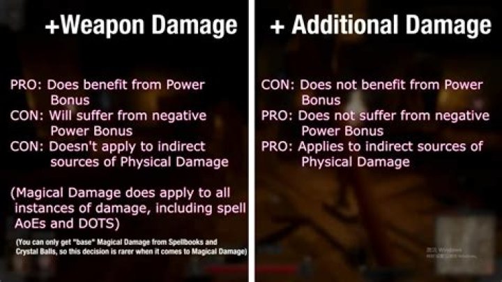 Damage calculation of the Wizard's Magic Weapon?