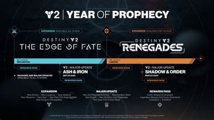 Destiny expansions 1 and 2 and taken king