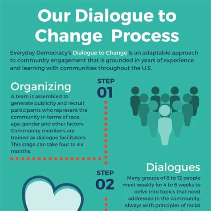 Dialogue change
