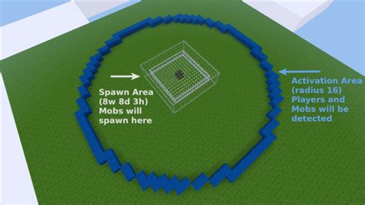 Disable mob spawn in a specific area of a multiplayer map