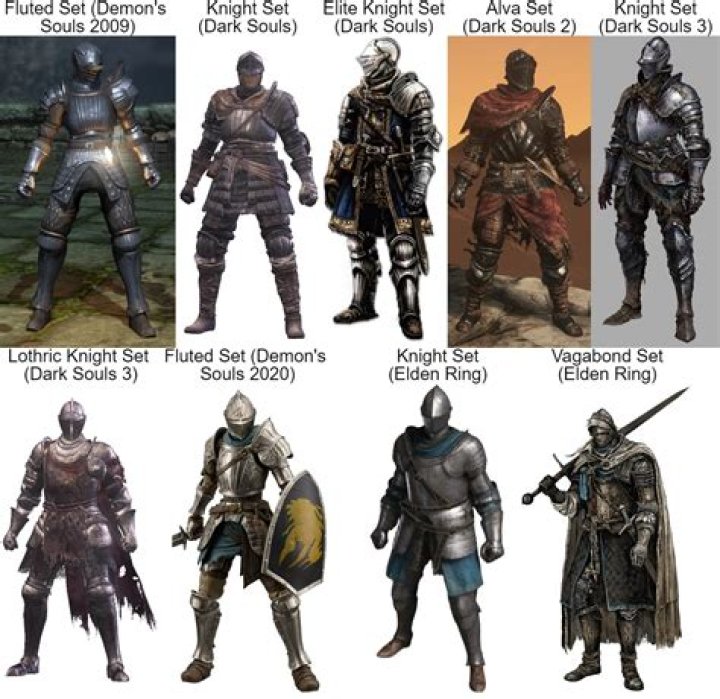 Do armor sets have maximum armor caps?