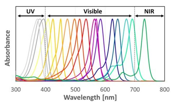 Do color dyes give specific properties?