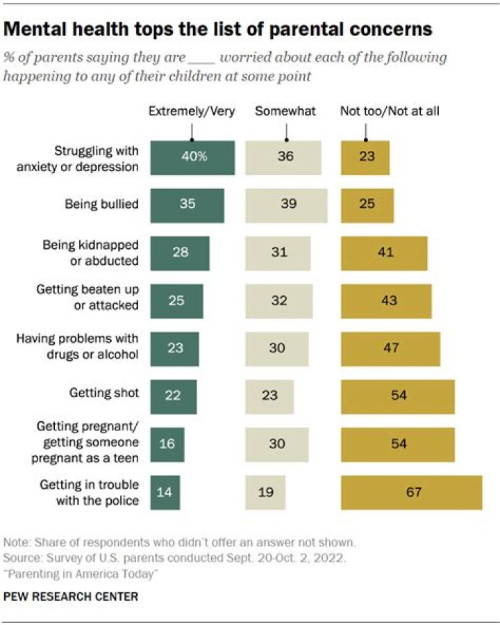 Do conversation choices in heart events have an effect on friendship?