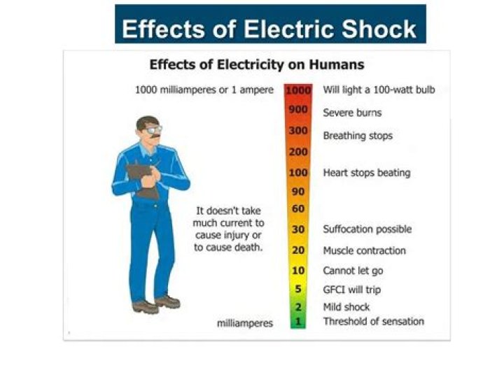 Do effects like Shock and Burning still apply with Resolute Technique?