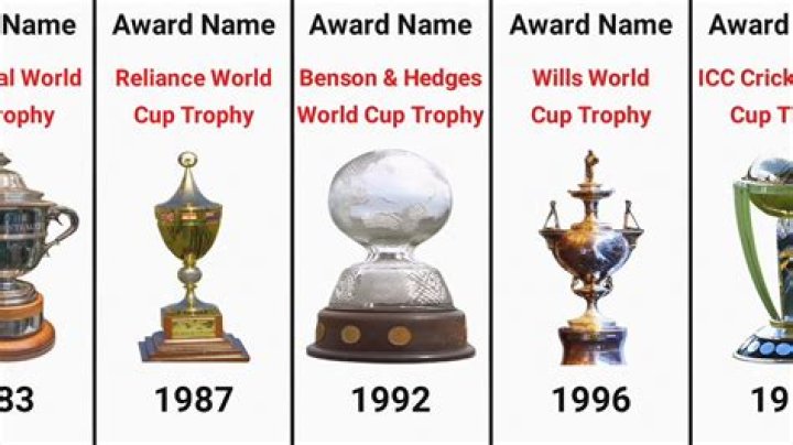 Do old trophies carry over to new games?