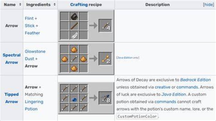 Do "special" arrow types do more damage than regular arrows when their special ability does NOT directly affect the target?