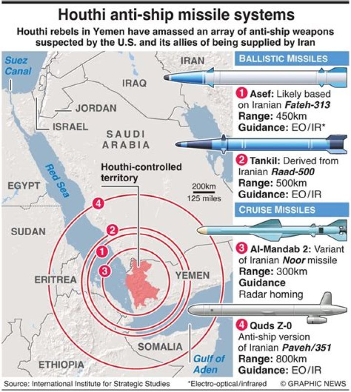 Do the ship missile expansions actually do anything?