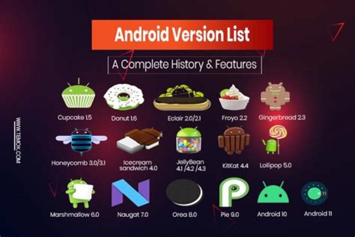 Does Alto's Adventure/Odyssey allow "reviving" indefinitely in the Android version (free-to-play)?