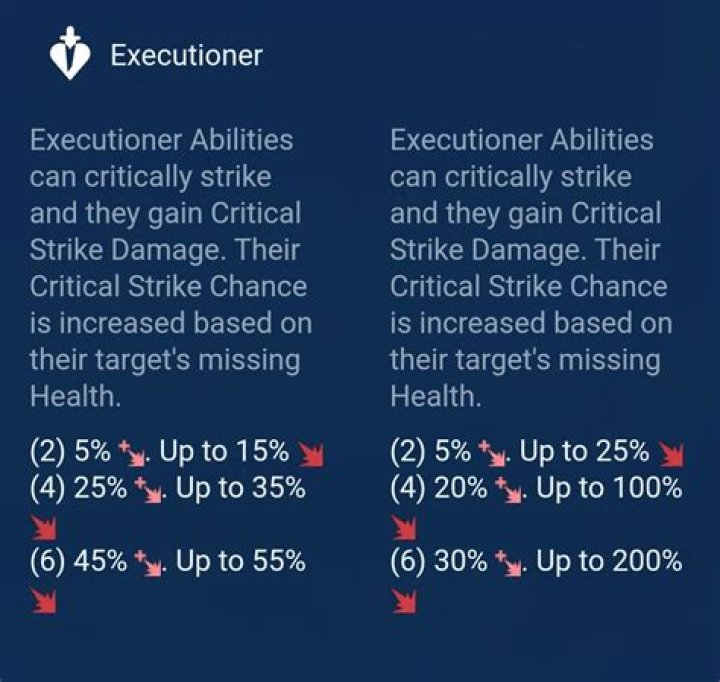 Does "Critical Strike Chance" increases the chance of assassinating? 