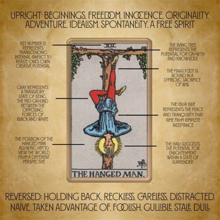 Does drinking in the Hanged Man have any effect?