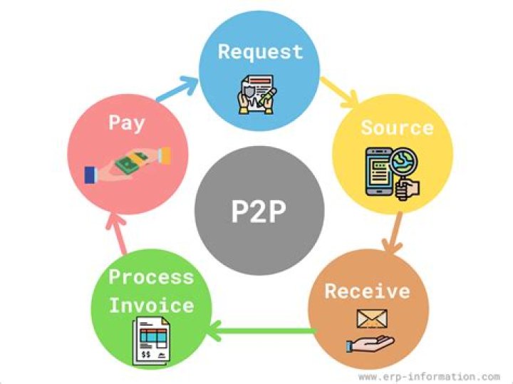 Does p2p mean "Pay to Play" or "Peer to Peer" [closed]